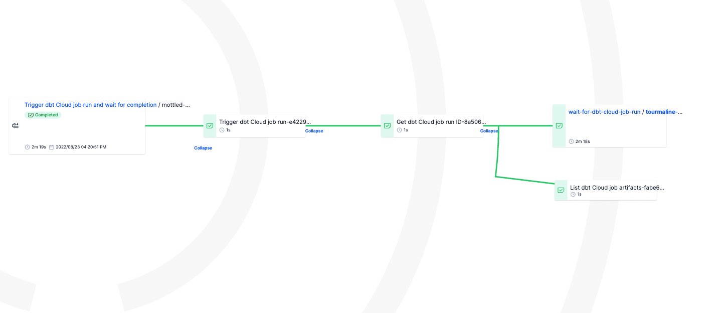 Prefect DAG using a dbt job run flow